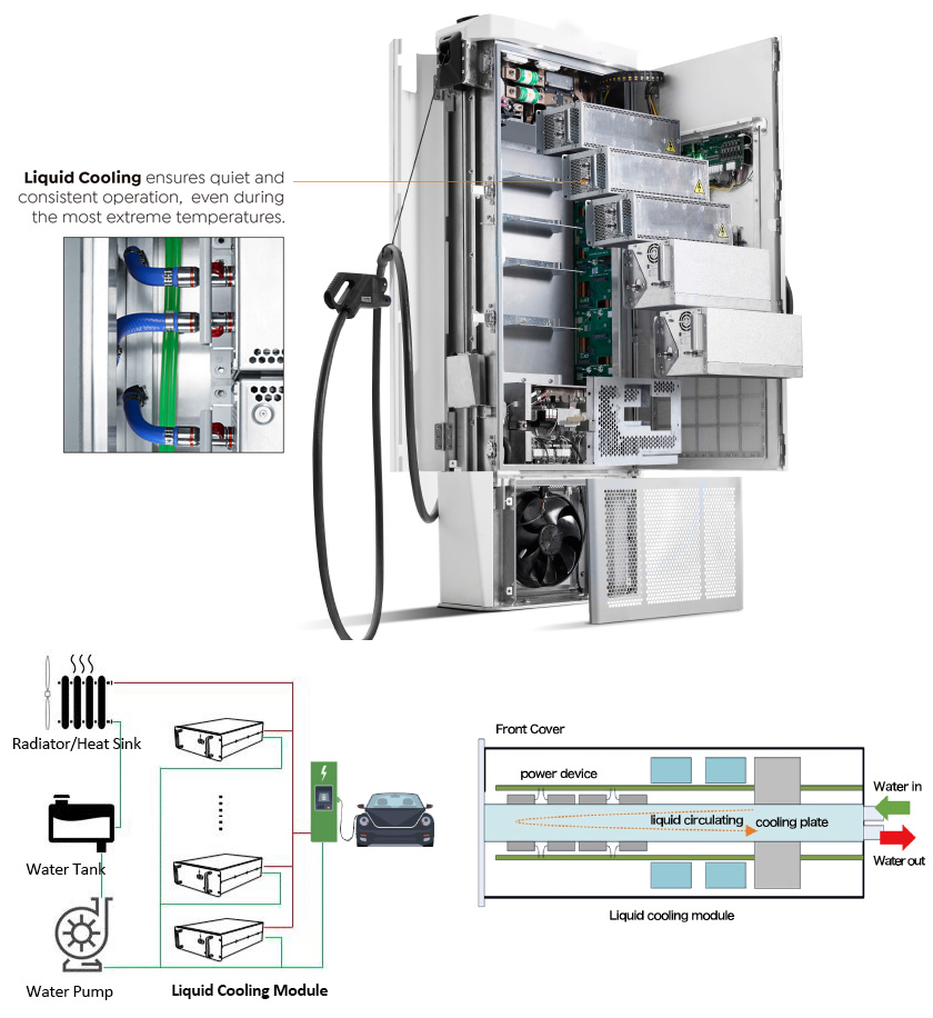 Liquid Cooling EV Supercharger Solution