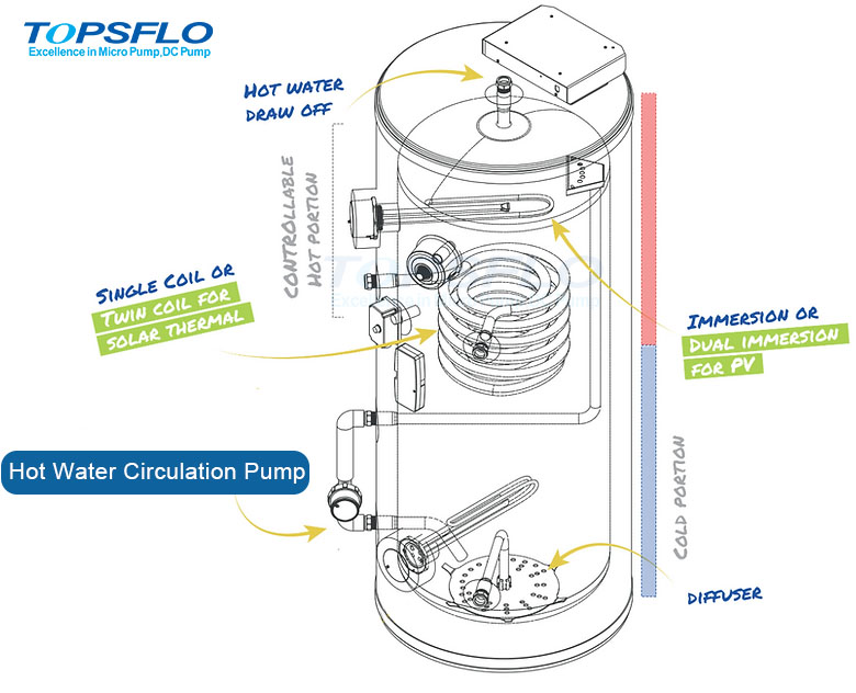 Heat Exchanger Tank Solution