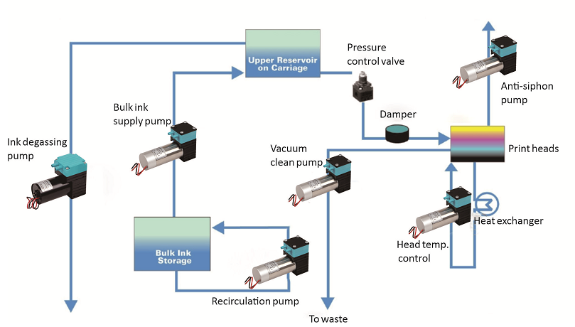 Inkjet Printer Solution